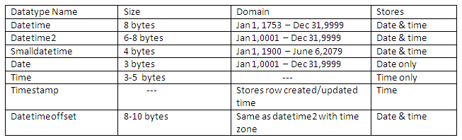 sql-server-videos-date-and-time-data-types-in-sql-server-2008-hot-sex